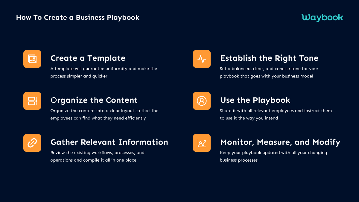 how to create a business palybook: create a template, organize the content, gather relevant information, establish the right tone, use the playbook, monitor and measure